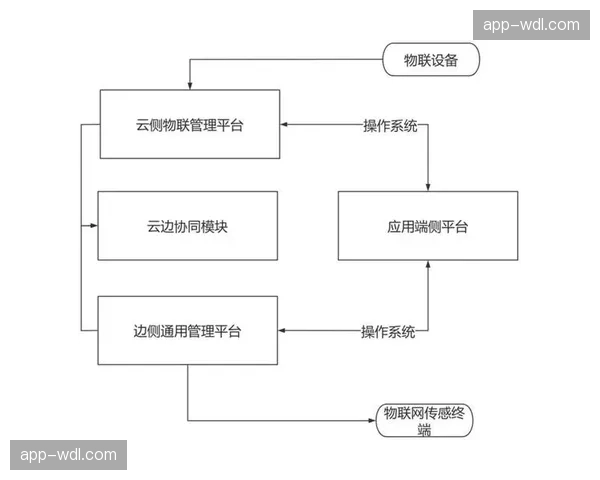 云端素材管理协同流程优化，解决多团队异地协作的核心痛点。