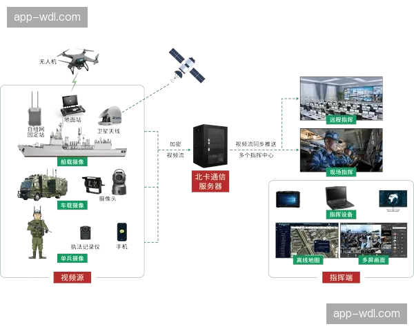 卫星与地面网络互备方案在现阶段完善 构筑起资产转播的“空地一体”网